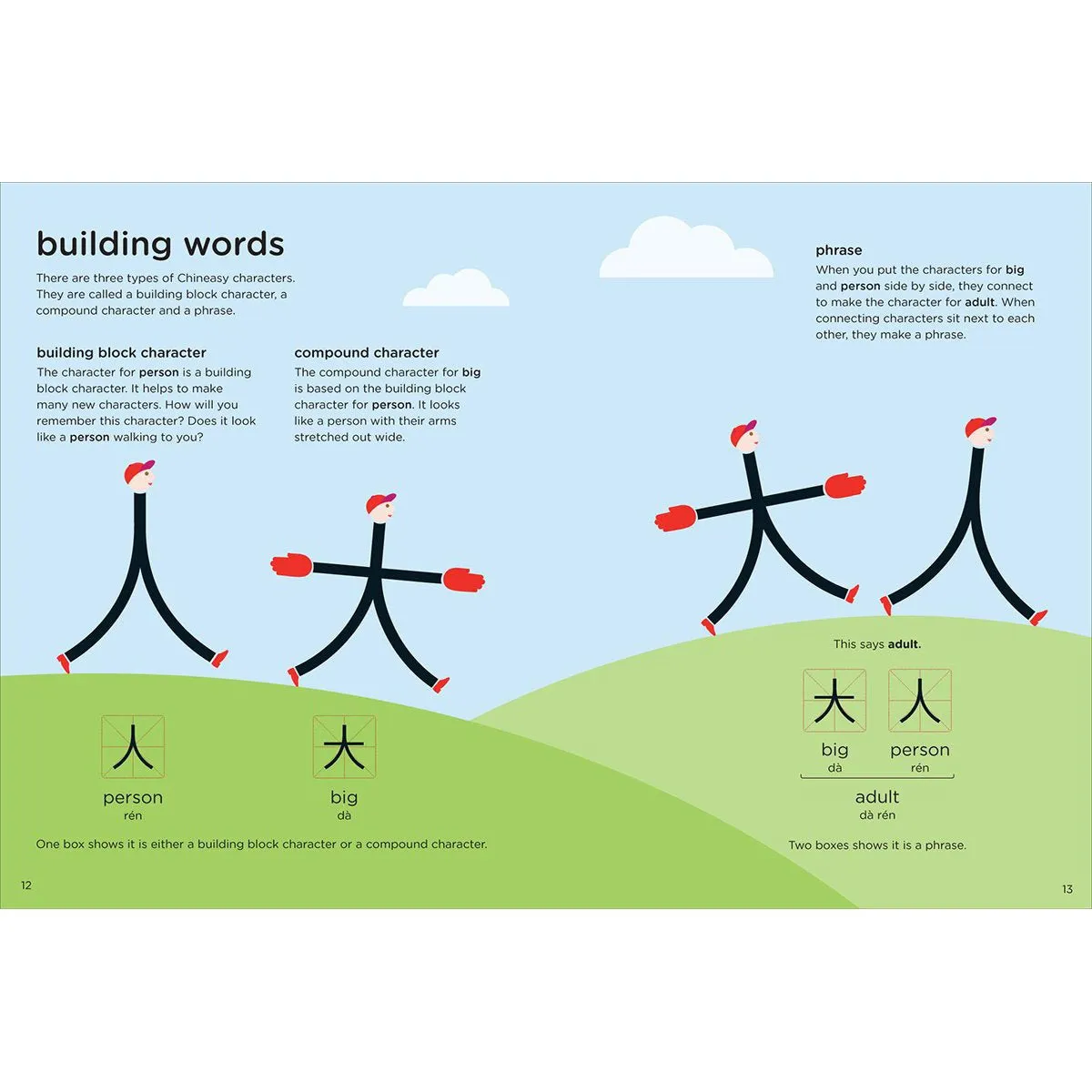 Chineasy for Children: Learn 100 Words