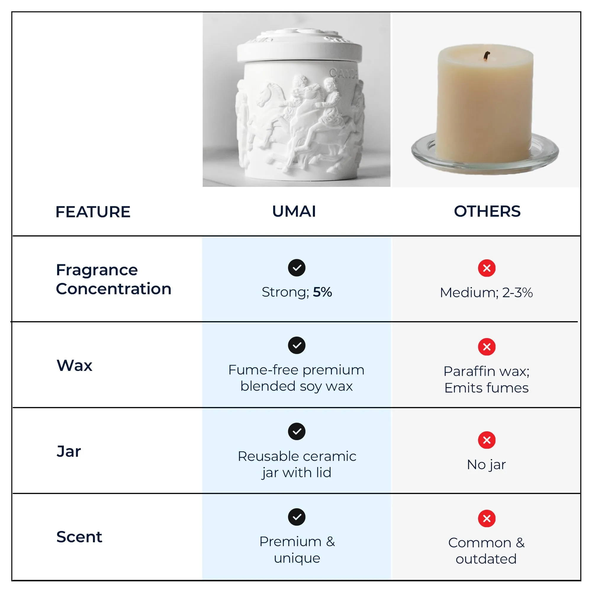 UMAI Scented Candles for Gifting | 25 Hrs Burn Time | Aromatherapy Soy Wax Candles for Home Decor Fragrance | White Tea Happy Aroma Romantic Scented Candles for Bedroom| Aesthetic Candles for Home